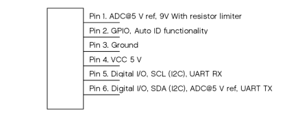 EV3 HDK Input port description