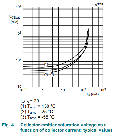 PUMX1 collector-emitter saturation voltage